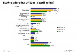 Sp. Hefur þú einhvern tíma hitt einhvern í raun og veru sem þú kynntist fyrst á Internetinu?